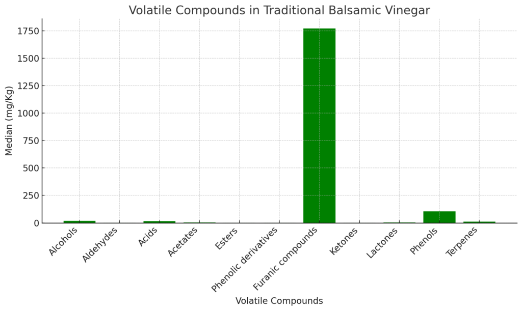 composition of aceto tradizionale di modena